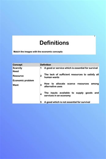 IGCSE Economics: Unit 1 1 1 The Economic Problem #igcsecrashcourse #economics11thclass