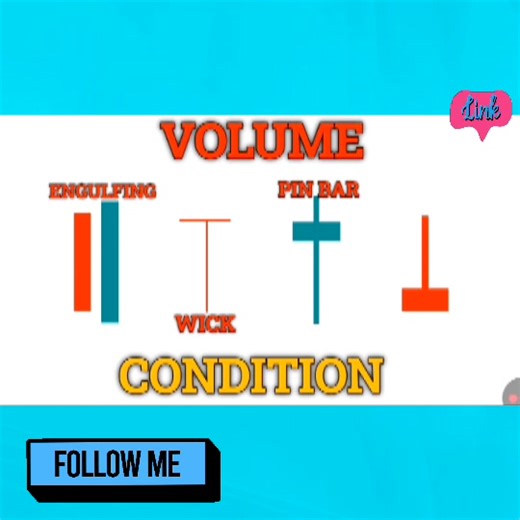 #volume #market #psychology #chart #pattern #part 502 | shekhar sing