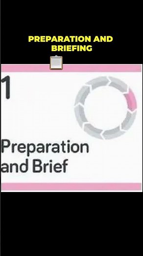 8 Stages Every Building Goes Through | RIBA Explained