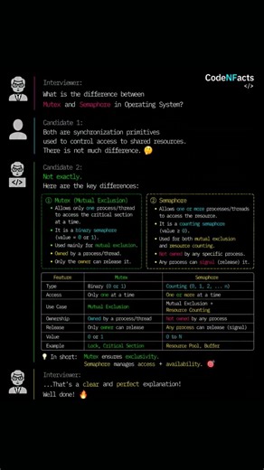 Mutex vs Semaphore 🔥 #shorts #ytshorts #coding #os #ai #yt
