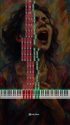 I Will Survive - Gloria Gaynor (Piano Version Tutorial) 🎹 #shorts