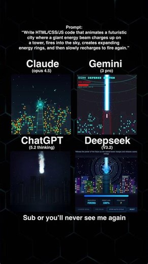 22 ChatGPT vs Gemini vs DeepSeek vs Claude — Futuristic Energy Beam City (HTML/CSS/JS)