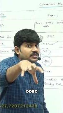 JDBC Drivers Explained: Type 1 vs Type 4 Comparison #shorts