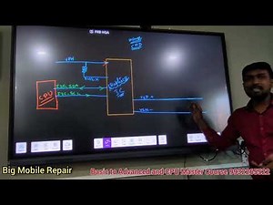 Android Phone Display Graphics IC full Details