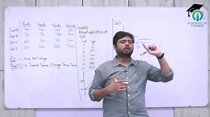 4.9K views · 31 reactions | SIR TAHA POPATIA explaining different types of costs to his FAR 1 students. Sir is widely known for his interaction with students and concept building!! For more of the same get yourself enrolled in the current batch at your earliest!! | IQ School of Finance | Facebook