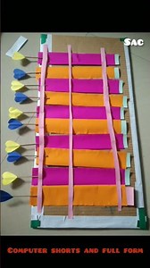 computer shorts and full form/working model/school project computer #rainwaterharvest