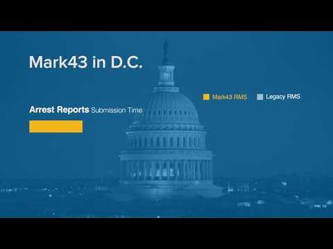 Mark43 Records Management System