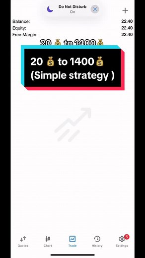 I flipped 20 dollars to 1400dollars using this simple strategy. #trading#forextrading#daytrading#tradingforbeginners #tiktok