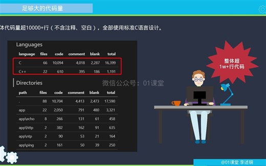 写了10000行代码，实现了一个tcp/ip协议栈