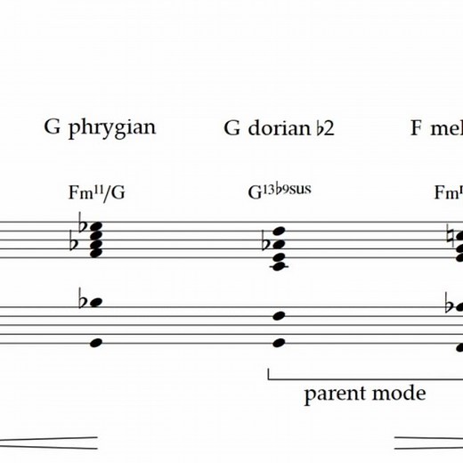 How to Write Spicy Jazz Chord Progressions #theory #jazz #music