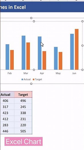Track progress using excel charts #excel #exceltips #exceltutorial