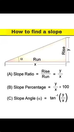 260K views · 1.9K reactions | How to find Slope . . . #BeamCalc...