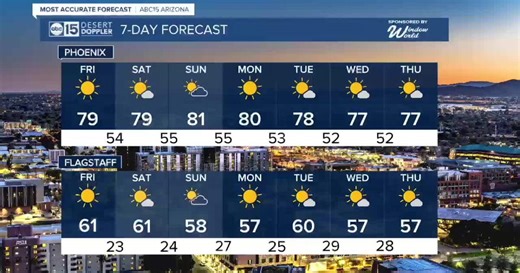 MOST ACCURATE FORECAST: Record warmth across parts of Arizona through the weekend!