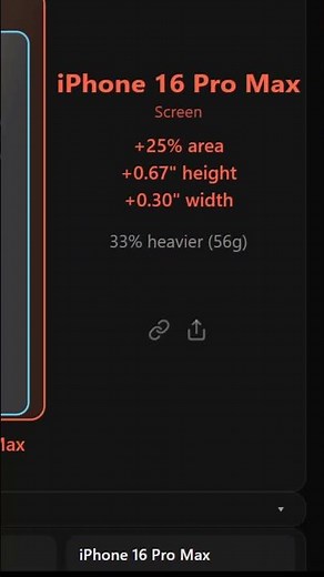iPhone 16 vs iPhone 16 Pro Max Size Comparison