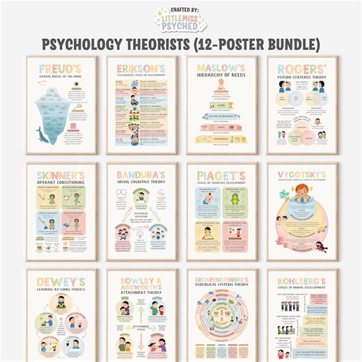 12 Psychology Theorists Poster Set – Educational Wall Art for Therapy Offices and Classrooms - Etsy New Zealand