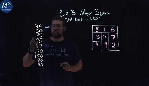 Magic Square Puzzle: Every Line = 330! Part 4 | Minute Math