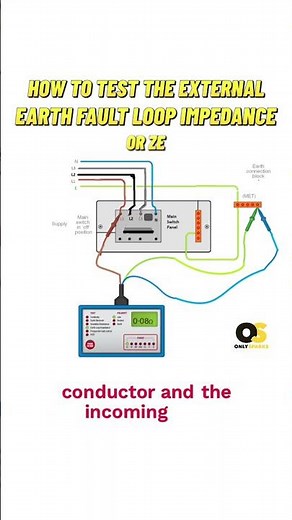 How to test the external earth fault loop impedance or Ze