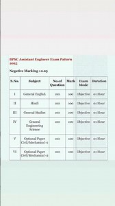 BPSC assistant engineer exam pattern/bpsc ae exam pattern