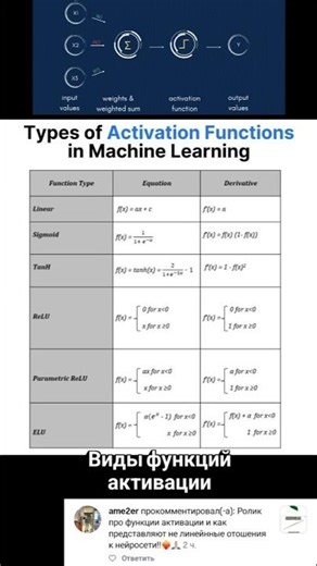 Types of activation functions #education #neuralnetworks #ai #machinelearning #artificialintellig...