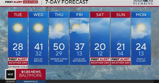 Frigid temperatures prompt Alert Day in Maryland Tuesday