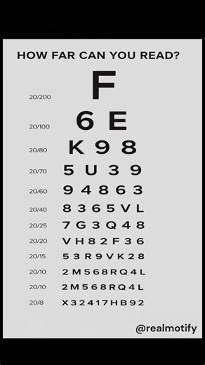 #eyetest