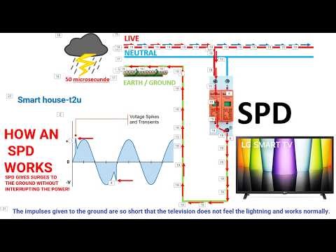 How does an SPD work? What happens if we don't have SPD?