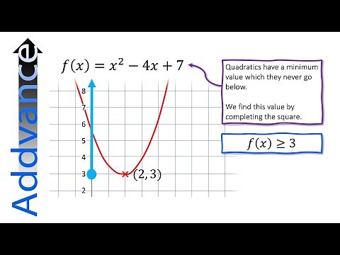 Functions: Domain and Range | IGCSE Maths | Addvance Maths 😊👍