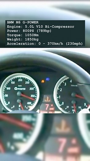 Passion for speed | BMW M6 G-Power G-Power significantly modified this V10 engine by installing a bi-compressor system, which led to a massive increase in... | Instagram