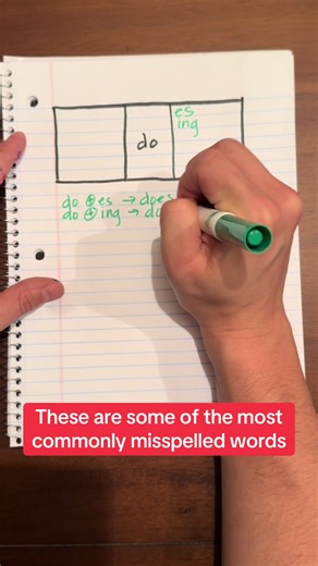 So your kids are misspelling Well, it’s true, I suppose, that you could technically use sound correspondence to teach the spelling of almost any word, I really don’t think it’s the best or most efficient way to do it. in the case of does, you could totally teach them that sometimes has short you, but how often is that actually true? It makes more sense to use morphology, and the word matrix tool is the best way to show them all of the relatives of . If you check out my book, the new science of s