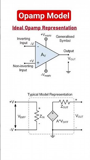 Opamp terminals and typical model