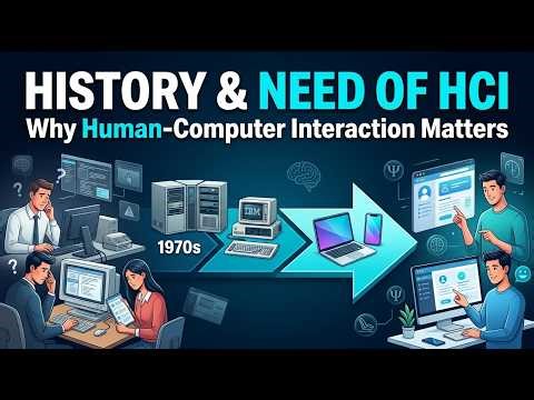 History and Need of HCI | What is Human-Computer Interaction & Why It Matters