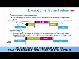 STM32L4 OLT - Nested Vectored Interrupt Controller (NVIC) [한글자막]