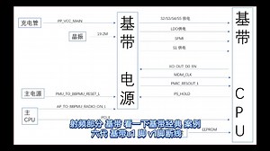 案例十六基带问题和RFFE总线