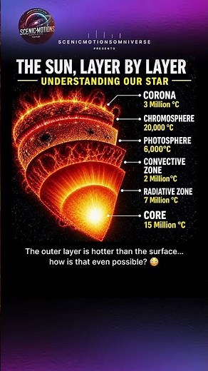 What’s Inside the Sun? It’s More Extreme Than You Think 😳