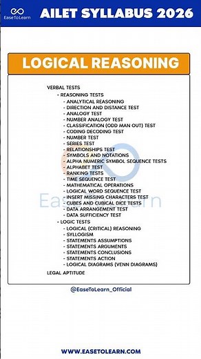 📚 AILET 2026 Syllabus – Complete Guide for BA LLB, & LLM