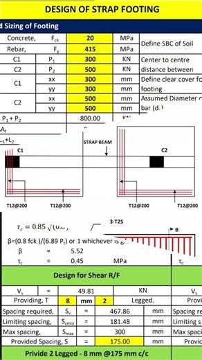 Strap beam Footing I December 2025