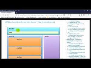 HTML Semantic Elements العناصر ذات الدلالة والمعنى