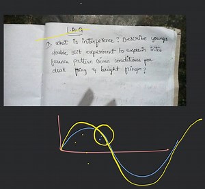L.A.Q 1) What is interference? Describe young double slit exper... | Filo