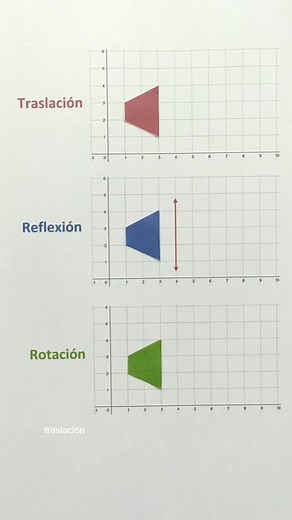 Reflexiones en el plano cartesiano: traslación, reflexión y rotación