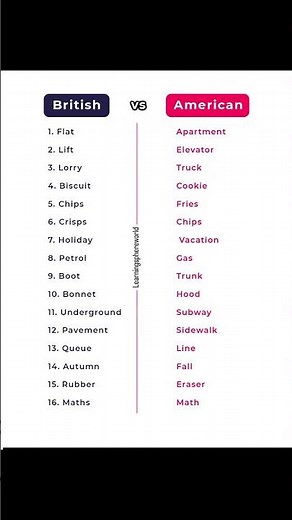 British English vs American English 🇬🇧🇺🇸 | Key Differences Explained