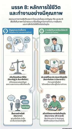 ทางสายกลาง 8 ประการ เป็นแนวทางในการดำเนินชีวิตเพื่อให้เกิดความสุขและลดความทุกข์(ปัญญา ศีล สมาธิ)