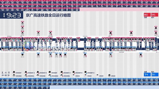 【运行图可视化】高铁网中牵一发而动全身的线路——京广高速铁路全日运行略图