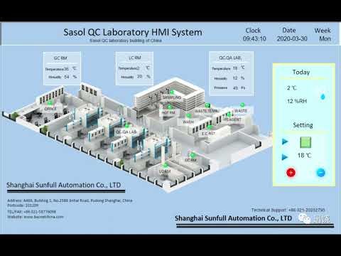 BACnet protocol conversation for building automation