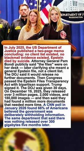 The DOJ Said There Was Nothing in the Epstein Files in July. Released 3 Million Pages. #shorts