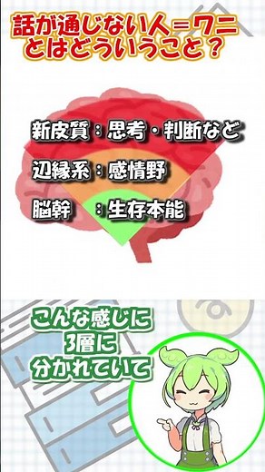 1. 話が通じない人はワニかもしれない 【あいては人か話が通じないときワニかもしれません】 #voicevox #本紹介 #ずんだもん #shorts #読書 #雑学ショート #アドバイス