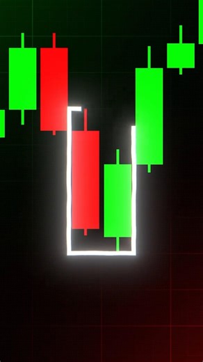 Important trading notes ⬇️