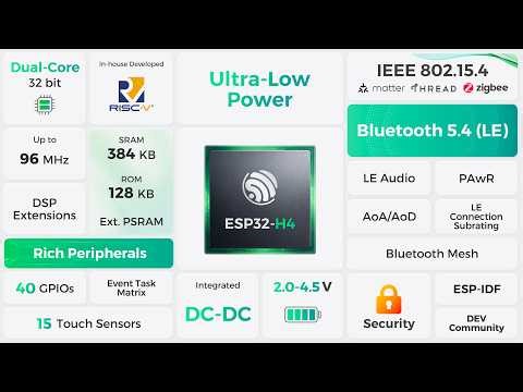 【ESP32-H4】The Dual-Core Ultra-Low-Power Bluetooth® 5.4 (LE) SoC