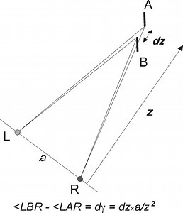 Stereoscopic acuity - Alchetron, The Free Social Encyclopedia