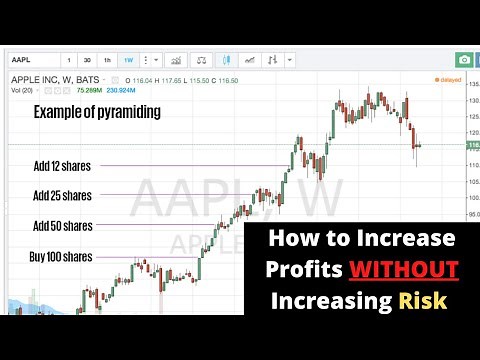 Pyramid Trading Strategy: Most People Do it Wrong, How to Increase Profits Without Additional Risk