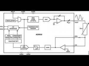 AD5933 interface using AVR-I2c protocolو